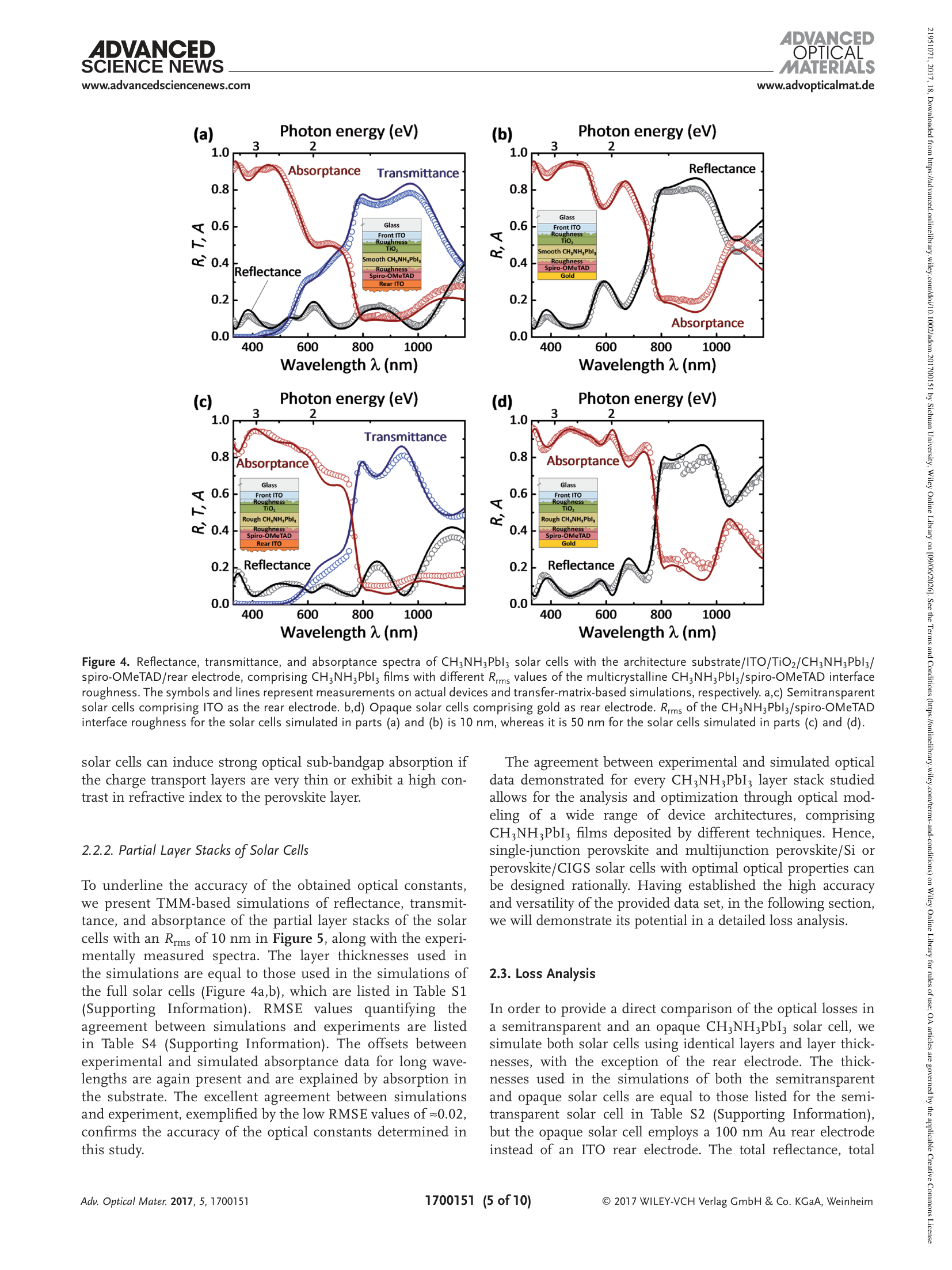 Page 5 — Figure 3: 器件架构 + Figure 4: 反射/透射/吸收光谱